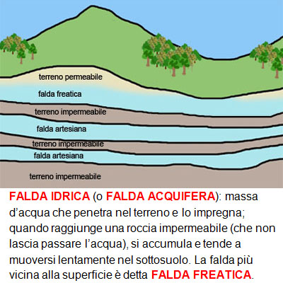 23_FALDA_IDRICA_FREATICA.jpg 23_FALDA_IDRICA_FREATICA.jpg